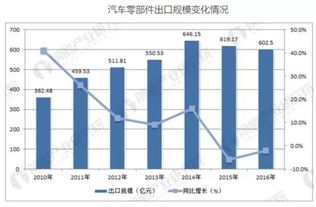 布局核心技术，把握产业先机——新能源周报1204聚焦汽车芯片与电动化技术开发